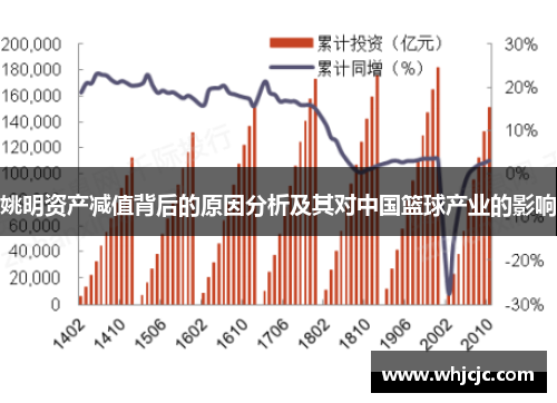 姚明资产减值背后的原因分析及其对中国篮球产业的影响