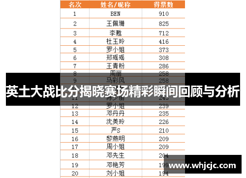 英土大战比分揭晓赛场精彩瞬间回顾与分析